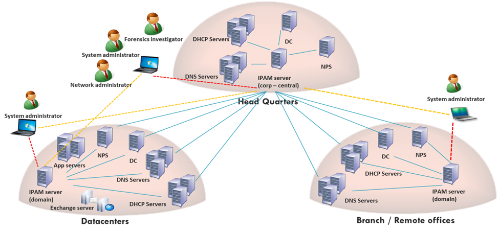 DNS протокол Windows Server. Управление IP адресами. Компьютерная сеть с DNS. DNS это в информатике. Домен без сервера